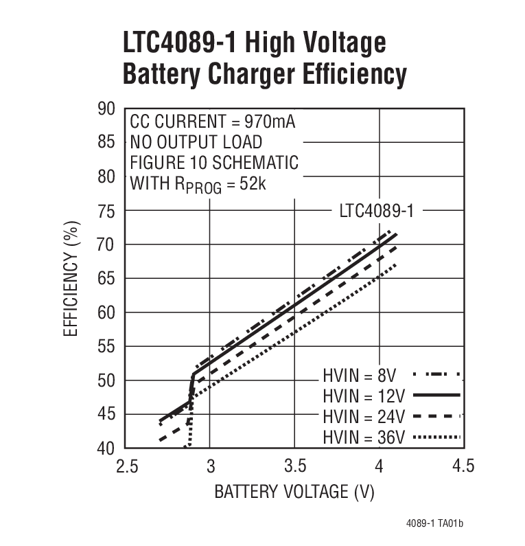 LTC4089-1Ӧͼ